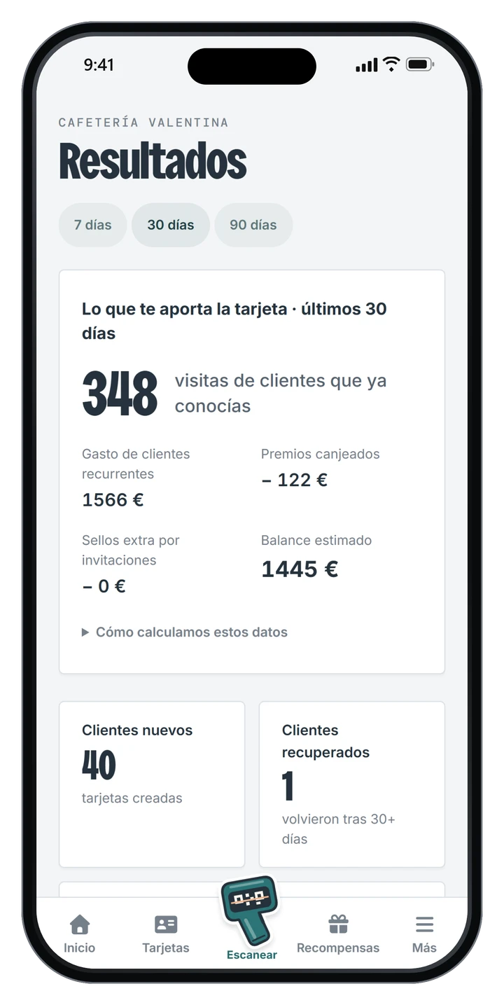 Resultados: visitas de clientes recurrentes, gasto y balance estimado